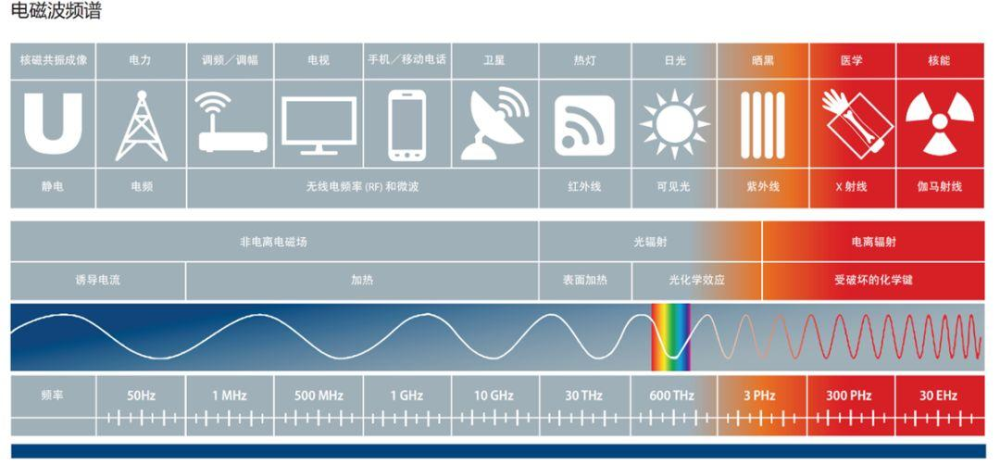 2023年毫米波行业研究报告！开云体育 Kaiyun.com 官网入口