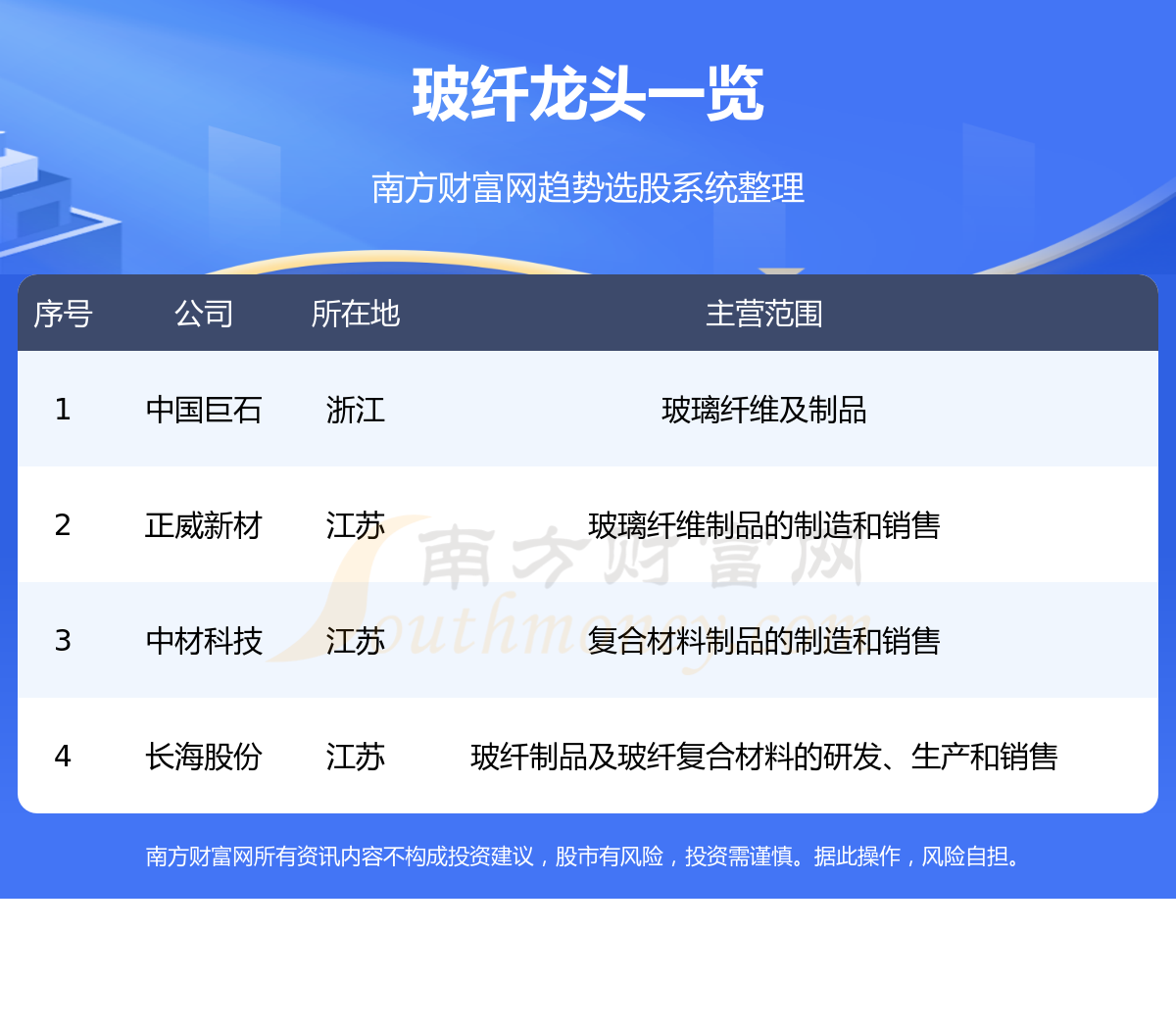 2023年开云 开云体育官网四大玻纤”龙头股一览(825)