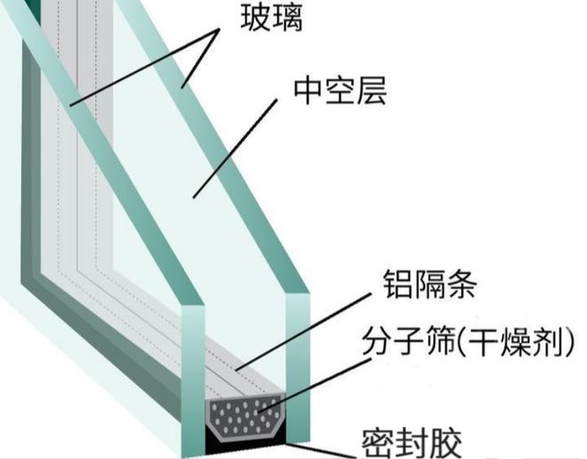 开云体育 Kaiyun.com 官网入口门窗小课堂 一篇文章讲述常见玻璃的种类与特性(图11)