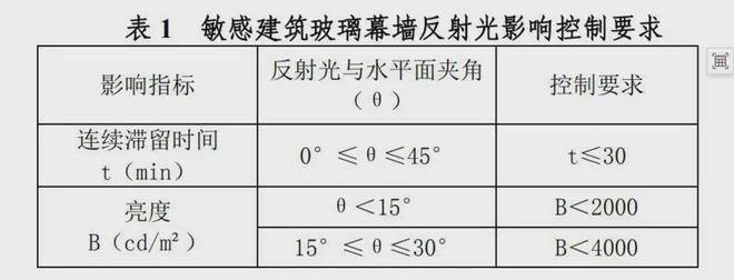开云 开云体育平台家里又亮又热！玻璃幕墙反射困扰怎么解？(图6)