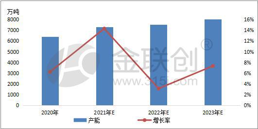 新形势下国内聚酯行业发展趋势及展望开云体育 开云官网(图3)