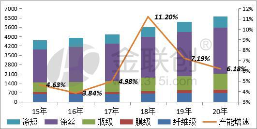 新形势下国内聚酯行业发展趋势及展望开云体育 开云官网