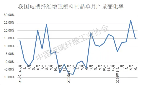 开云 开云体育平台中国玻璃纤维及制品行业经济运行2024年半年报(图2)