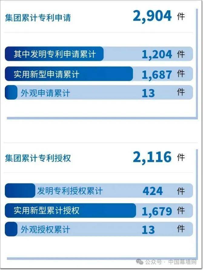 开云体育 Kaiyun.com 官网入口“玻”光闪耀！南玻蝉联2024“建筑玻璃首选”品牌冠军(图4)