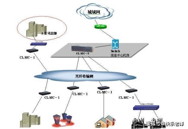 开云体育 开云平台这 3 样东西别放路由器旁边不然百兆光纤变“龟速”。