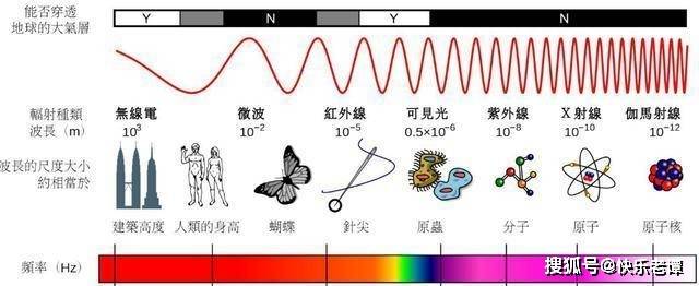 开云体育 开云平台这 3 样东西别放路由器旁边不然百兆光纤变“龟速”。(图5)