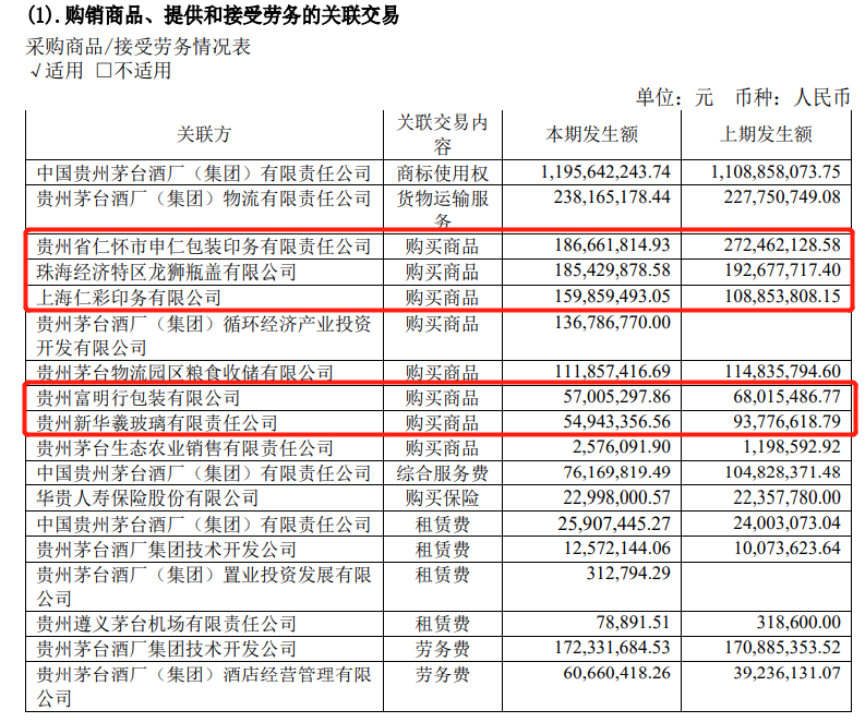 茅台再岀手！688亿加速推进153万吨玻璃瓶厂建设Kaiyun 开云体育意欲何为？(图3)
