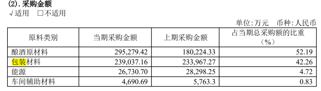 茅台再岀手！688亿加速推进153万吨玻璃瓶厂建设Kaiyun 开云体育意欲何为？(图2)