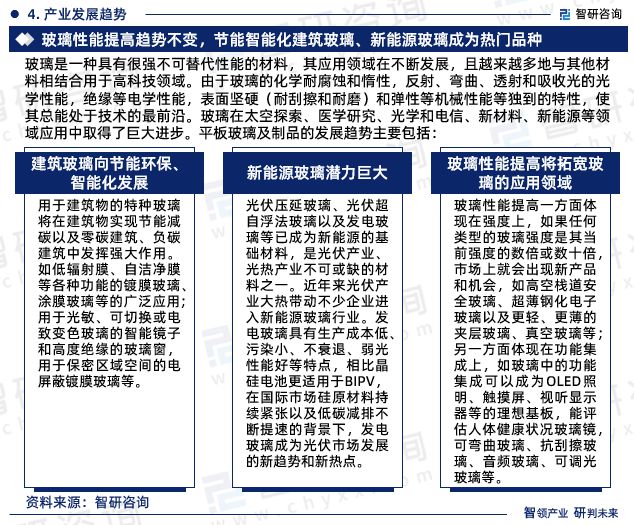 开云 开云体育官网2024版中国玻璃行业发展前景预测报告（智研咨询重磅发布）(图6)