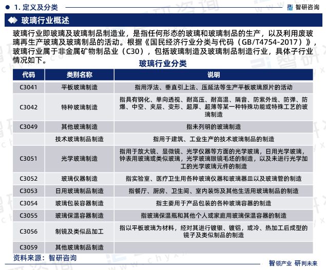开云 开云体育官网2024版中国玻璃行业发展前景预测报告（智研咨询重磅发布）(图3)
