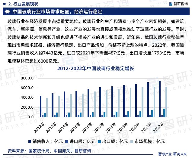 开云 开云体育官网2024版中国玻璃行业发展前景预测报告（智研咨询重磅发布）(图4)