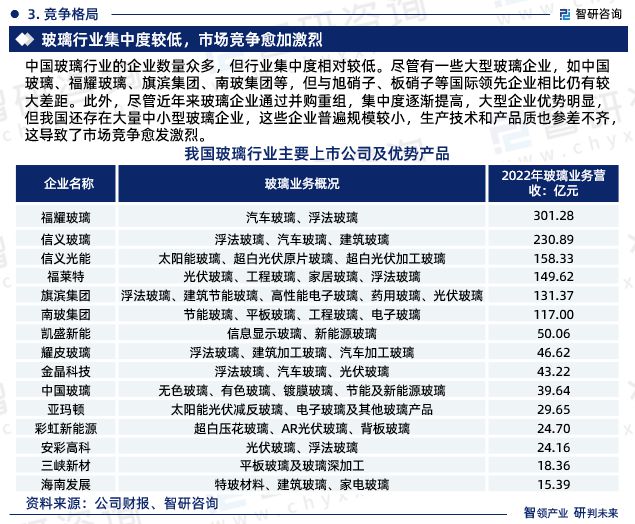 开云 开云体育官网2024版中国玻璃行业发展前景预测报告（智研咨询重磅发布）(图5)