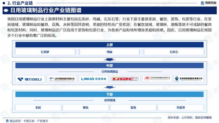 中国日用玻璃制品行业发展开云 开云体育平台历程、产业链知识图谱分析及市场前景研究报告(图3)