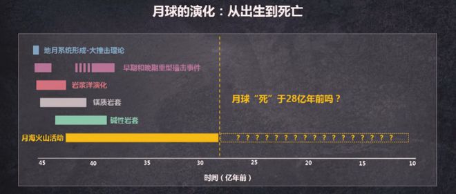 开云体育 Kaiyun.com 官网入口NASA：必须分享！我国在月壤中发现玻璃纤维美国登月咋没发现？(图9)