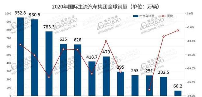 中国车跟韩国车相比如何Kaiyun 开云体育!(图1)