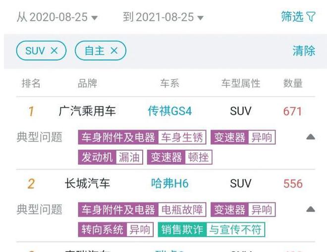 中国车跟韩国车相比如何Kaiyun 开云体育!(图8)
