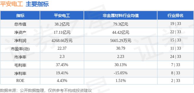 平开云 开云体育平台安电工（001359）8月8日主力资金净卖出62310万元(图3)