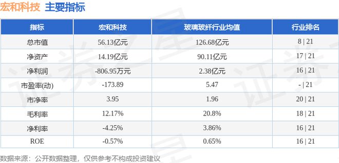 宏和科技（603256）8月5日主力资金净卖出开云 开云体育官网19082万元(图2)