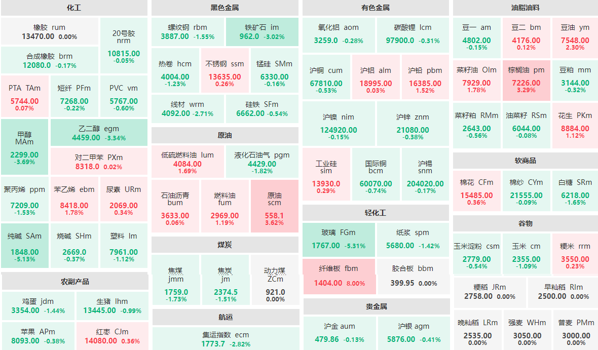 1月10日收盘：纤维板主力领涨期市 玻璃、纯碱跌逾5%开云体育 Kaiyun.com 官网入口
