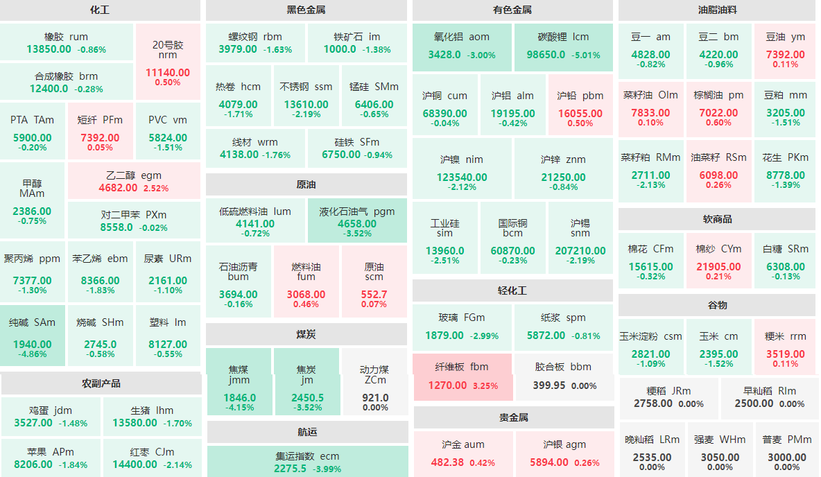 1月5日收盘：碳酸锂主力跌逾5% 纤维板主力涨逾3%开云 开云体育官网