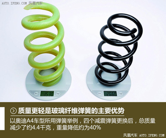 开云体育 开云官网汽车达人秀(36) 奥迪的玻璃纤维弹簧(图7)