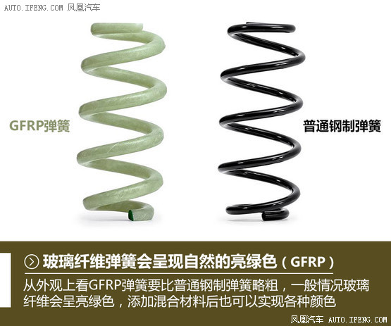 开云体育 开云官网汽车达人秀(36) 奥迪的玻璃纤维弹簧(图9)