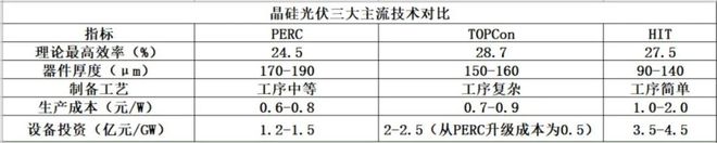 钙钛矿大爆发：百亿背后蕴藏怎样的商机？开云 开云体育官网(图7)