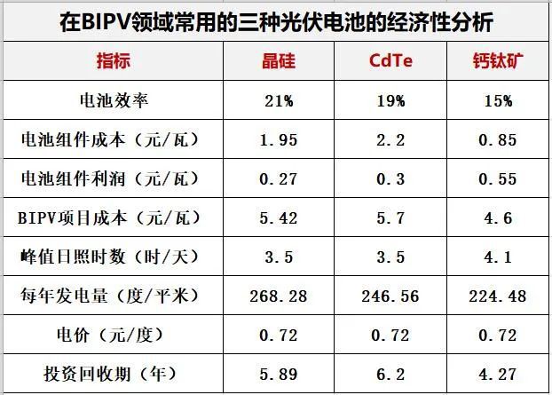 钙钛矿大爆发：百亿背后蕴藏怎样的商机？开云 开云体育官网