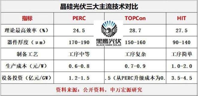 钙钛矿大爆发：百亿背后蕴藏怎样的商机？开云 开云体育官网(图12)