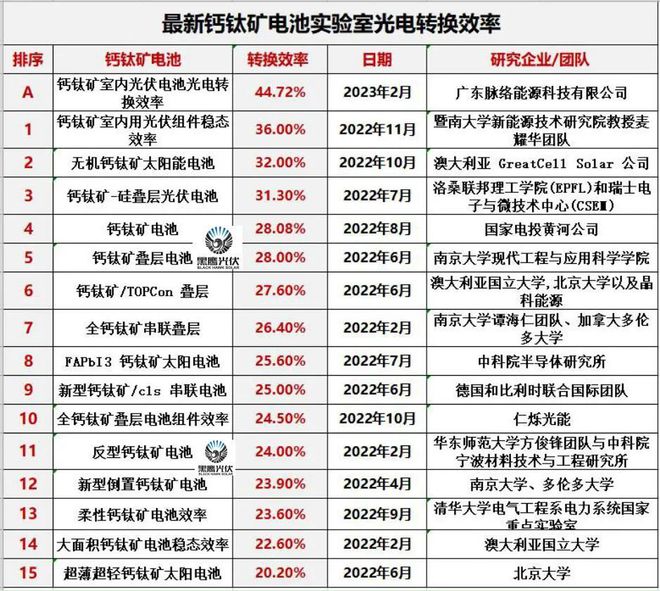 钙钛矿大爆发：百亿背后蕴藏怎样的商机？开云 开云体育官网(图9)
