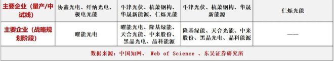 钙钛矿大爆发：百亿背后蕴藏怎样的商机？开云 开云体育官网(图14)
