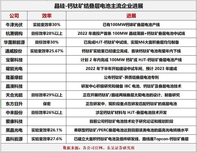 钙钛矿大爆发：百亿背后蕴藏怎样的商机？开云 开云体育官网(图11)