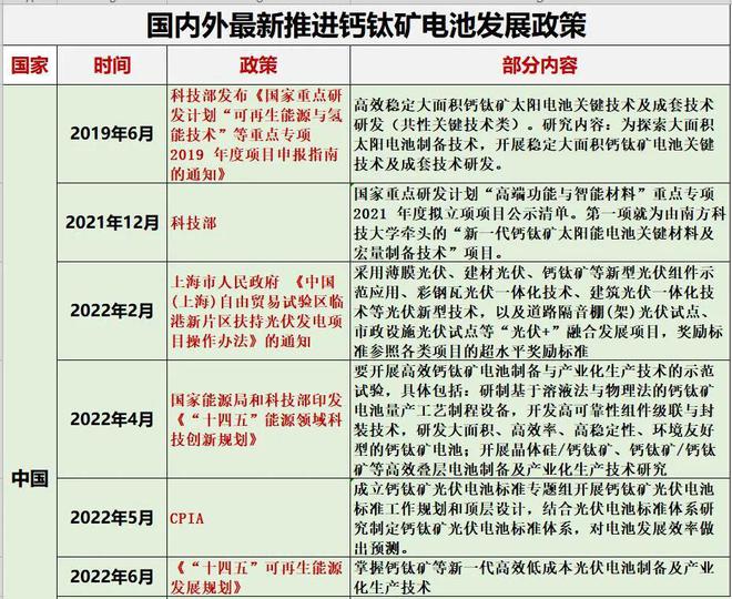 钙钛矿大爆发：百亿背后蕴藏怎样的商机？开云 开云体育官网(图16)