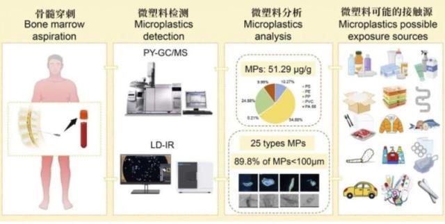 研究玻璃瓶后发现：会产生4倍于塑料瓶的危害环境健康问题更多Kaiyun 开云