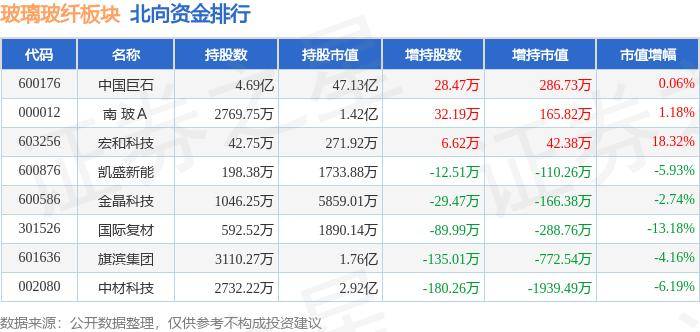 Kaiyun 开云体育玻璃玻纤板块8月14日跌177%旗滨集团领跌主力资金净流出289595万元(图3)