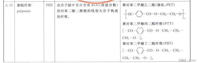 开云 开云体育平台新型聚酯纤维是什么面料？(图2)
