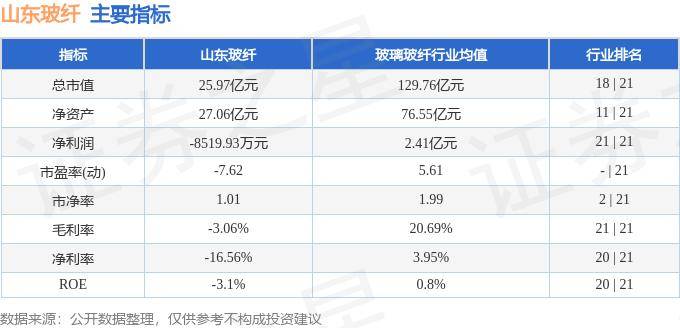 开云 开云体育平台行情快报：山东玻纤（605006）8月13日主力资金净卖出3008万元(图2)