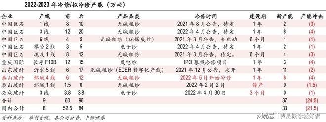 4大需求助推行业发展玻纤行业供需双旺这4股产能优势明显Kaiyun 开云体育(图3)