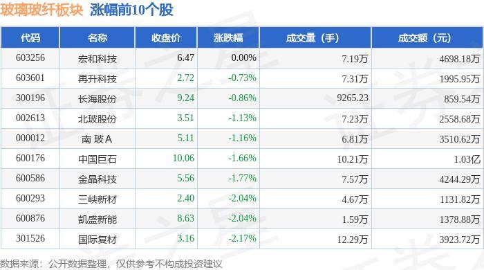 玻璃玻纤板块8月16日跌206%中材科技领跌主力资金净流出230471万元开云APP 开云官网入口(图1)
