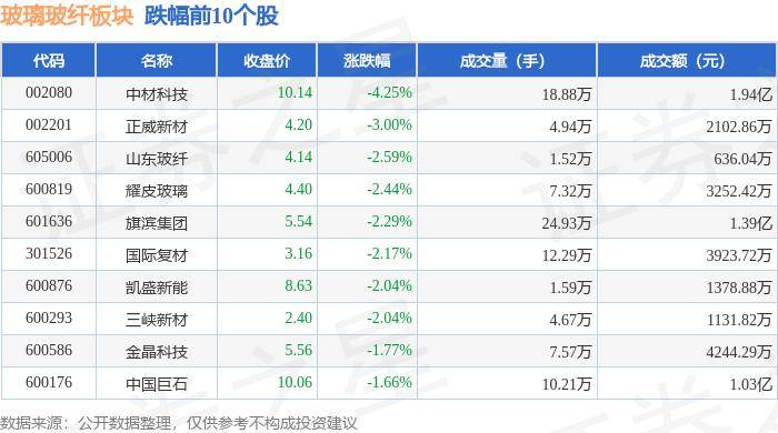 玻璃玻纤板块8月16日跌206%中材科技领跌主力资金净流出230471万元开云APP 开云官网入口(图2)