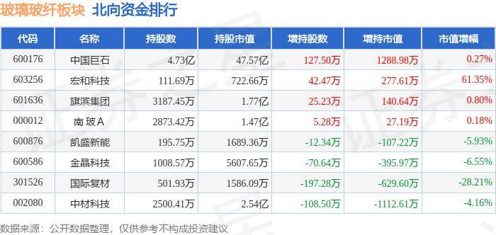 玻璃玻纤板块8月16日跌206%中材科技领跌主力资金净流出230471万元开云APP 开云官网入口(图4)