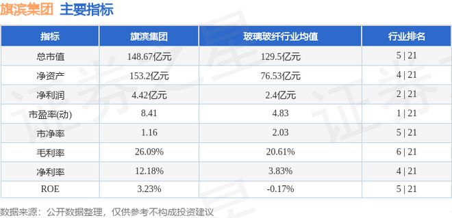 旗滨集开云APP 开云官网入口团（601636）8月16日主力资金净卖出50380万元(图3)