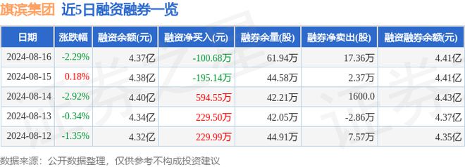 旗滨集开云APP 开云官网入口团（601636）8月16日主力资金净卖出50380万元(图2)