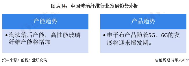 预见2024：《2024年中国玻璃纤开云体育 Kaiyun.com 官网入口维行业全景图谱》(附市场供需情况、竞争格局及发展前景等)(图14)